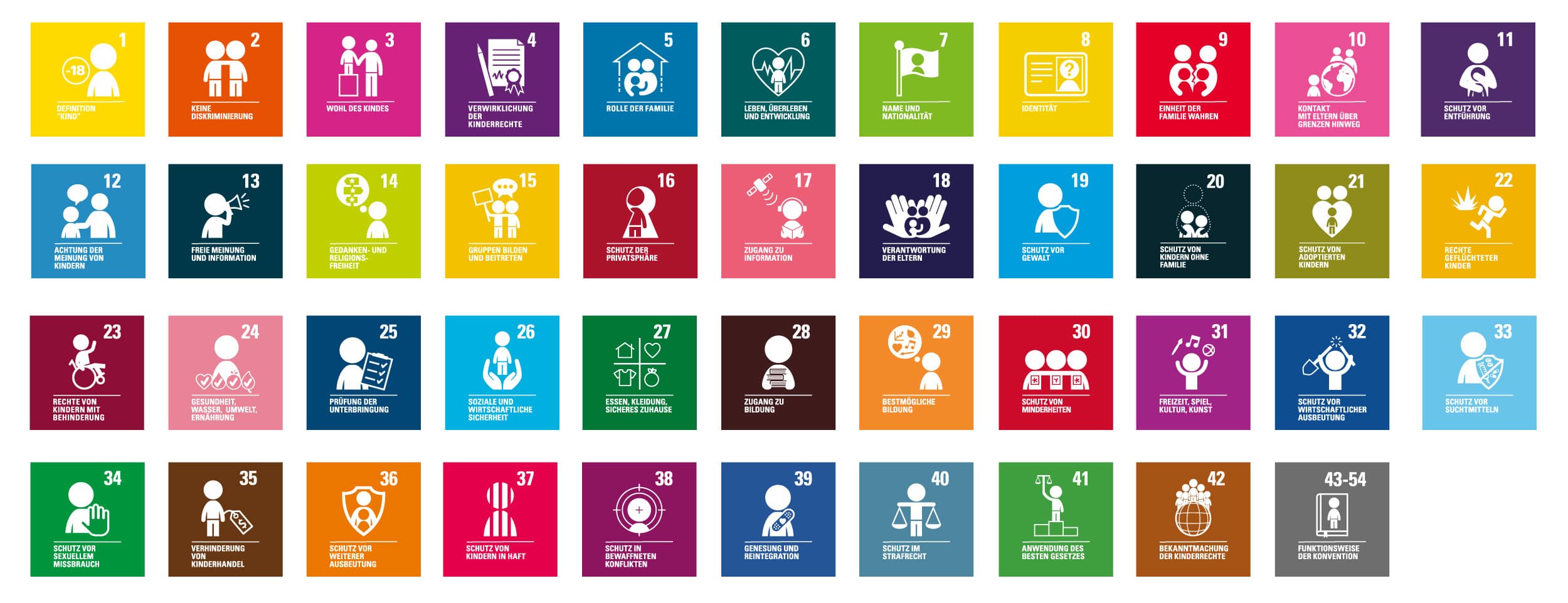 KINDERRECHTE Unicef Kinderrechte Visualisierung